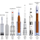Size chart comparing the Starship system to other large rockets. The two NASA SLS rockets have yet to be built.